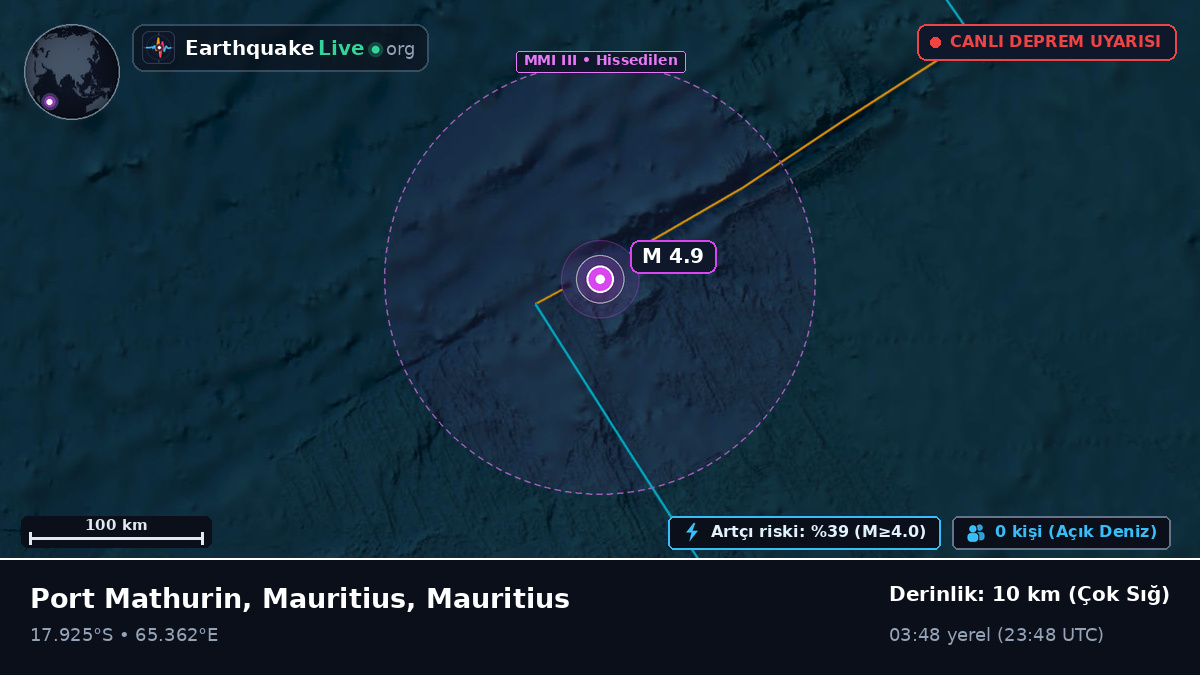 Hint Okyanusu (Mauritius)