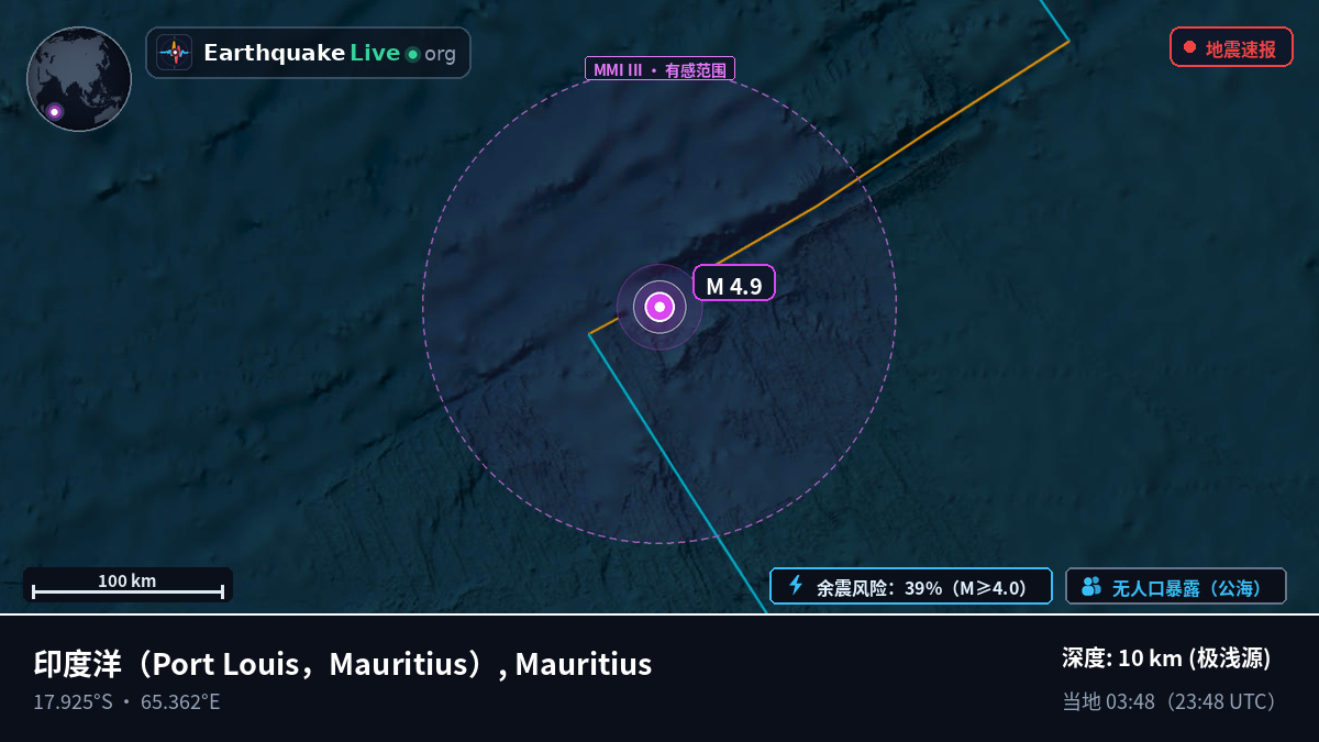印度洋 (Mauritius)