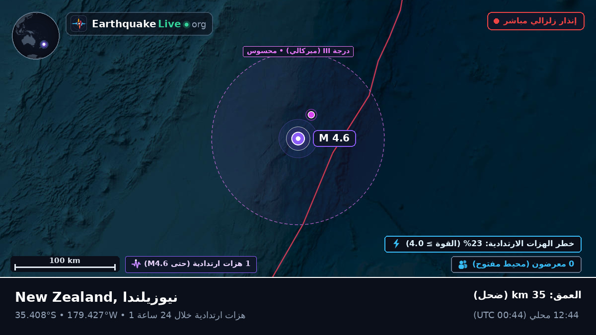 جنوب المحيط الهادئ (نيوزيلندا)