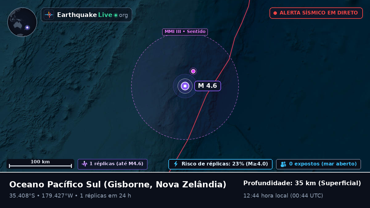 Oceano Pacífico Sul (Nova Zelândia)