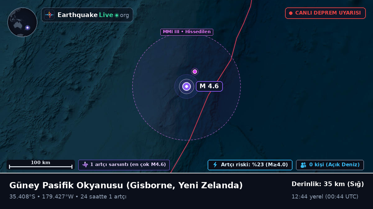 Güney Pasifik Okyanusu (Yeni Zelanda)