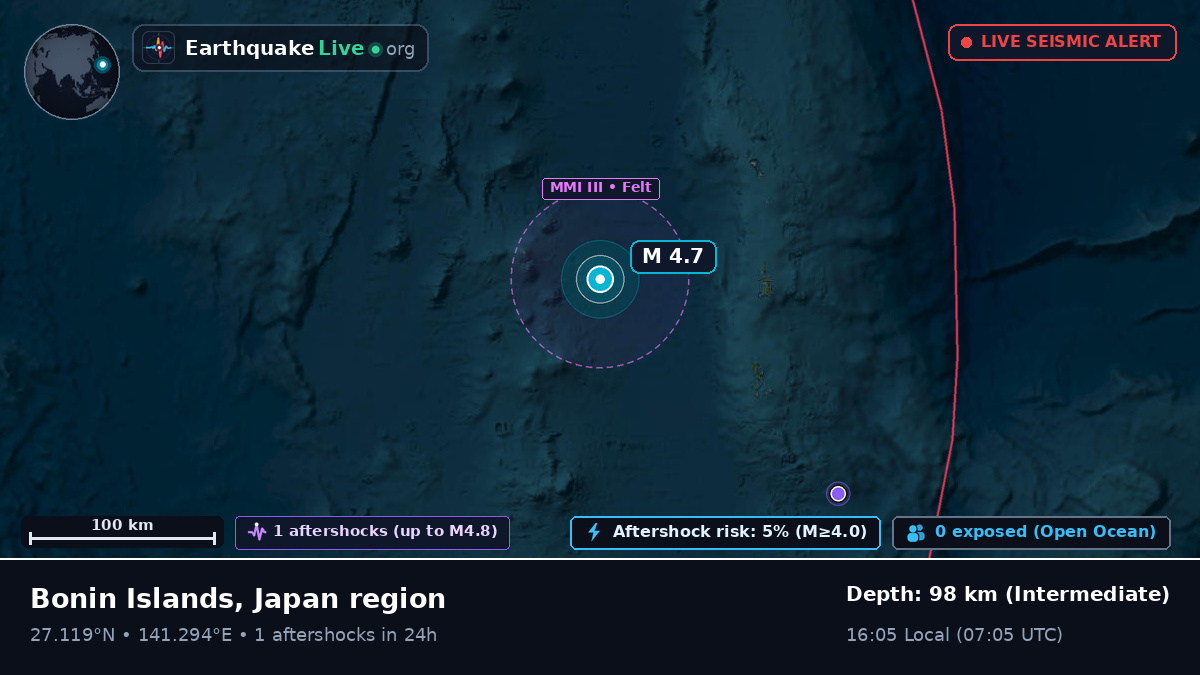 North Pacific Ocean (Japan)