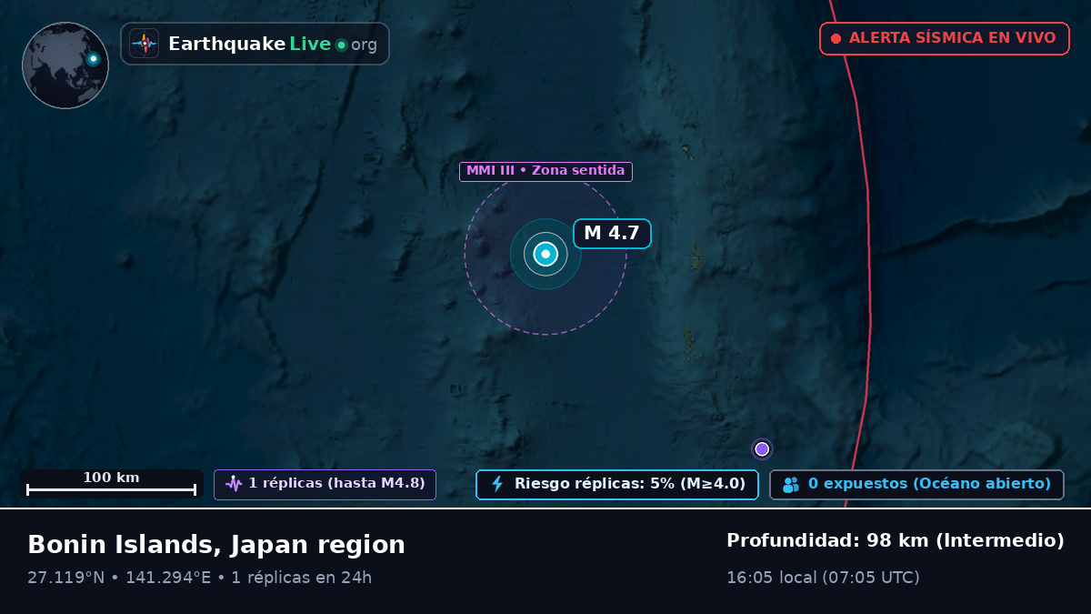 Océano Pacífico Norte (Japón)