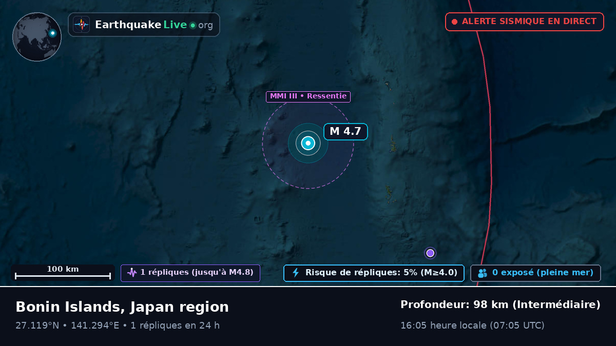Océan Pacifique Nord (Japon)