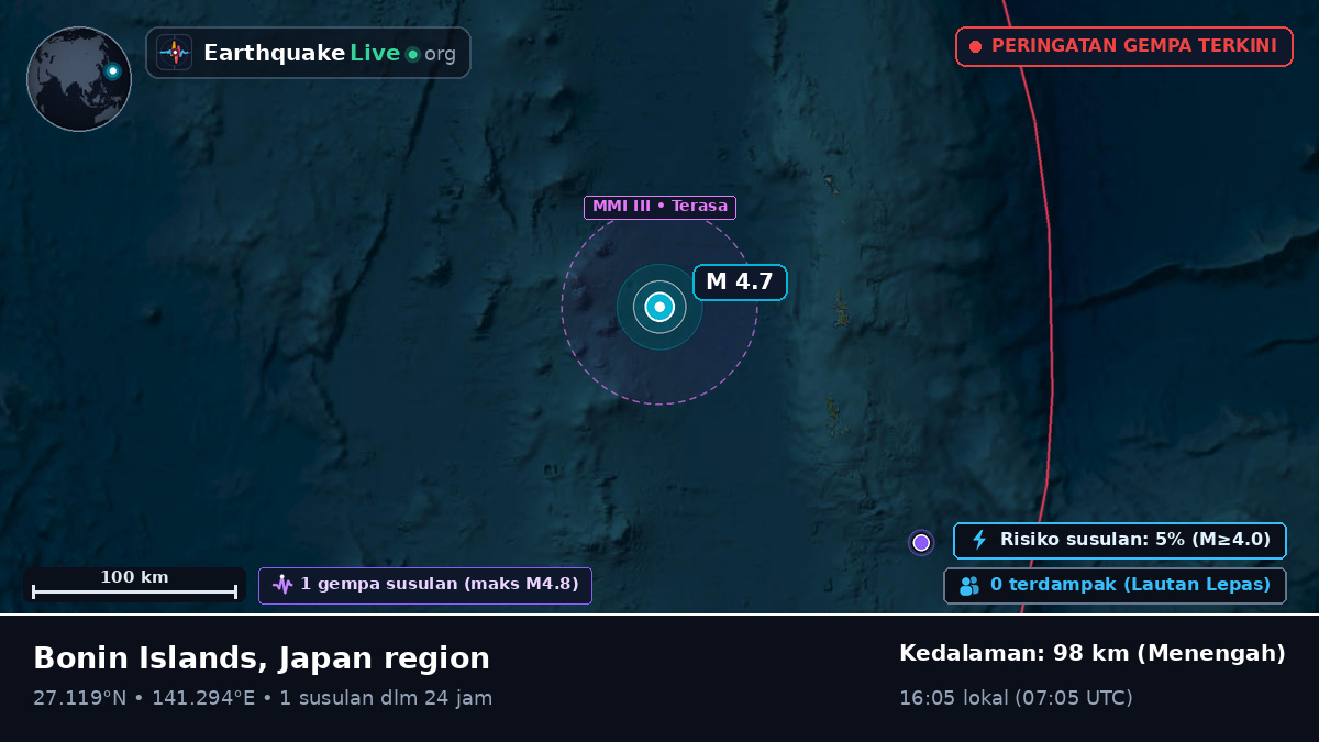 Samudra Pasifik Utara (Jepang)