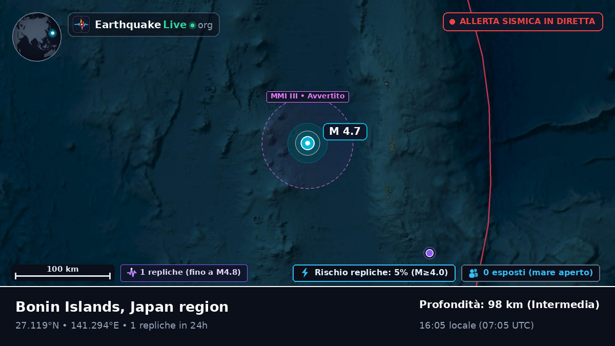 Oceano Pacifico settentrionale (Giappone)