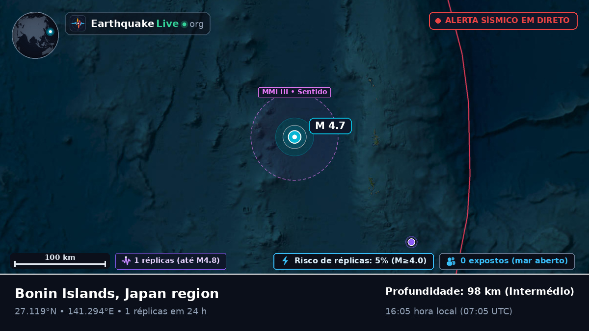 Oceano Pacífico Norte (Japão)