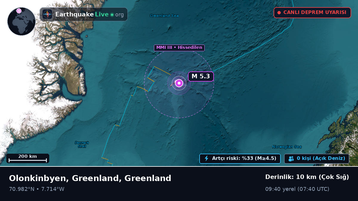Kuzey Buz Denizi (Greenland)