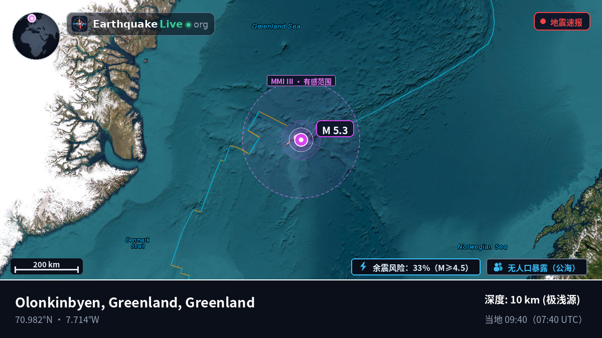 北冰洋 (Greenland)