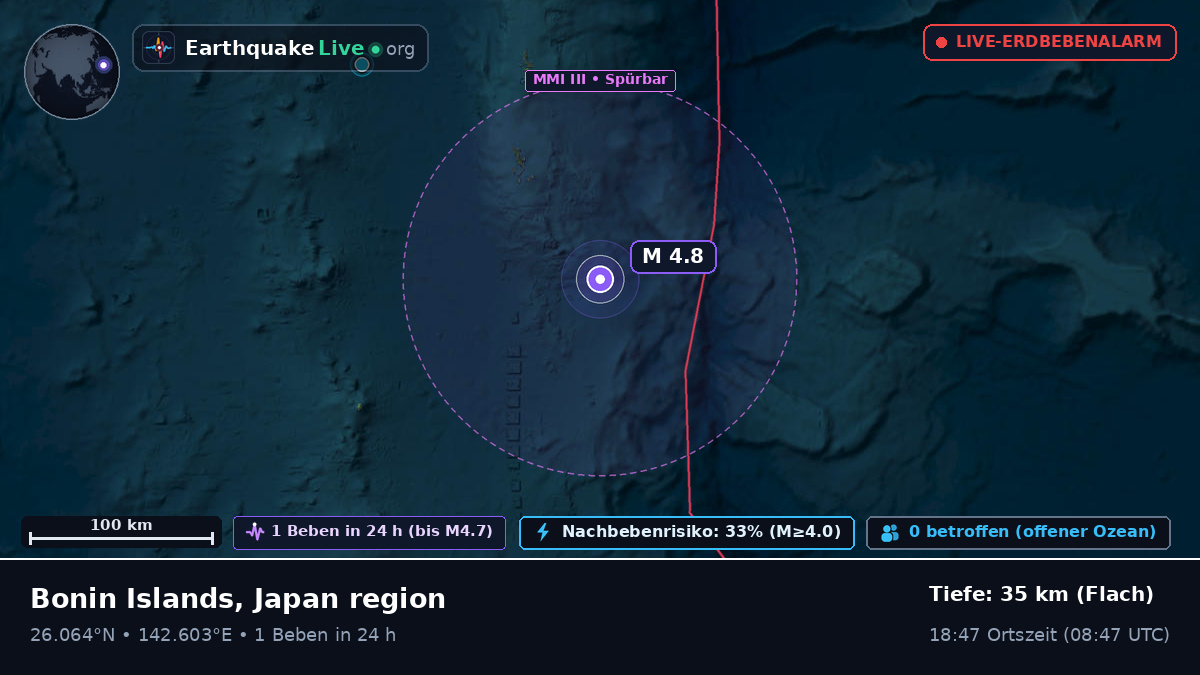 Nordpazifik (Japan)