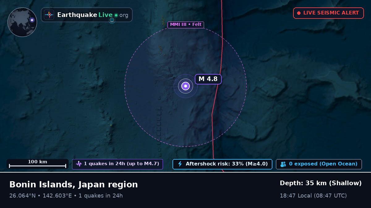 North Pacific Ocean (Japan)