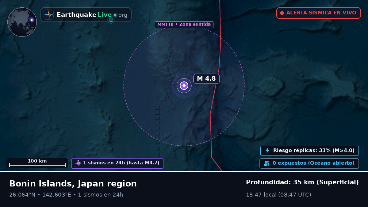 Océano Pacífico Norte (Japón)