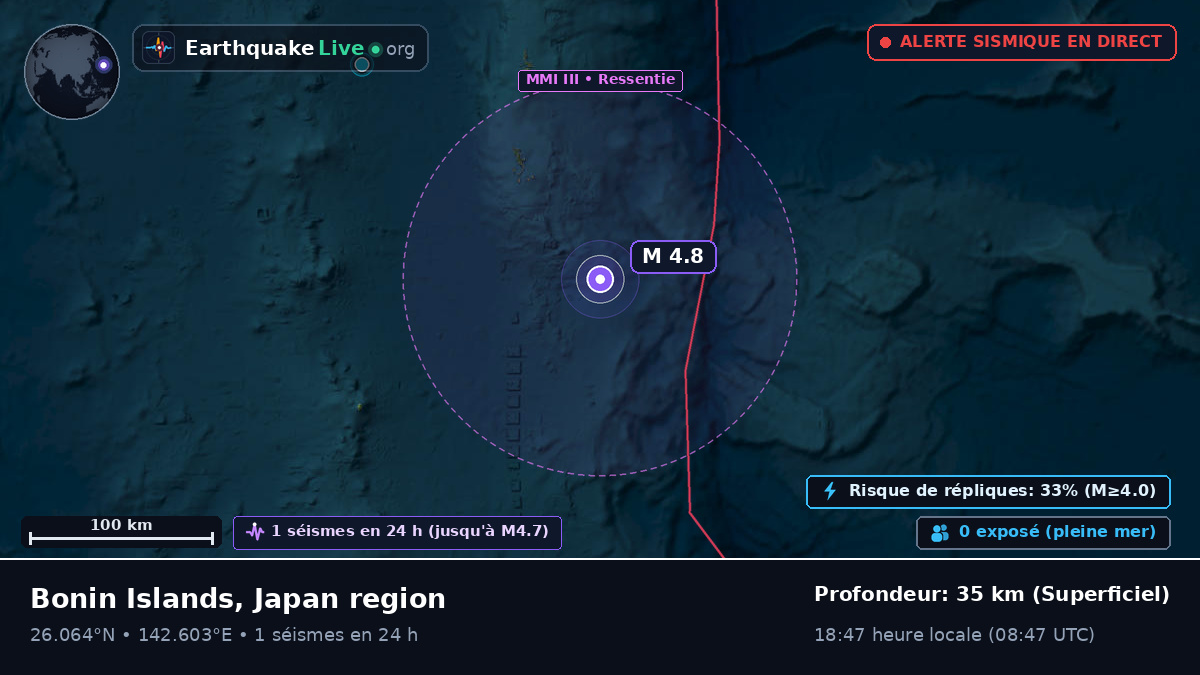 Océan Pacifique Nord (Japon)