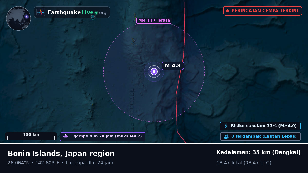 Samudra Pasifik Utara (Jepang)