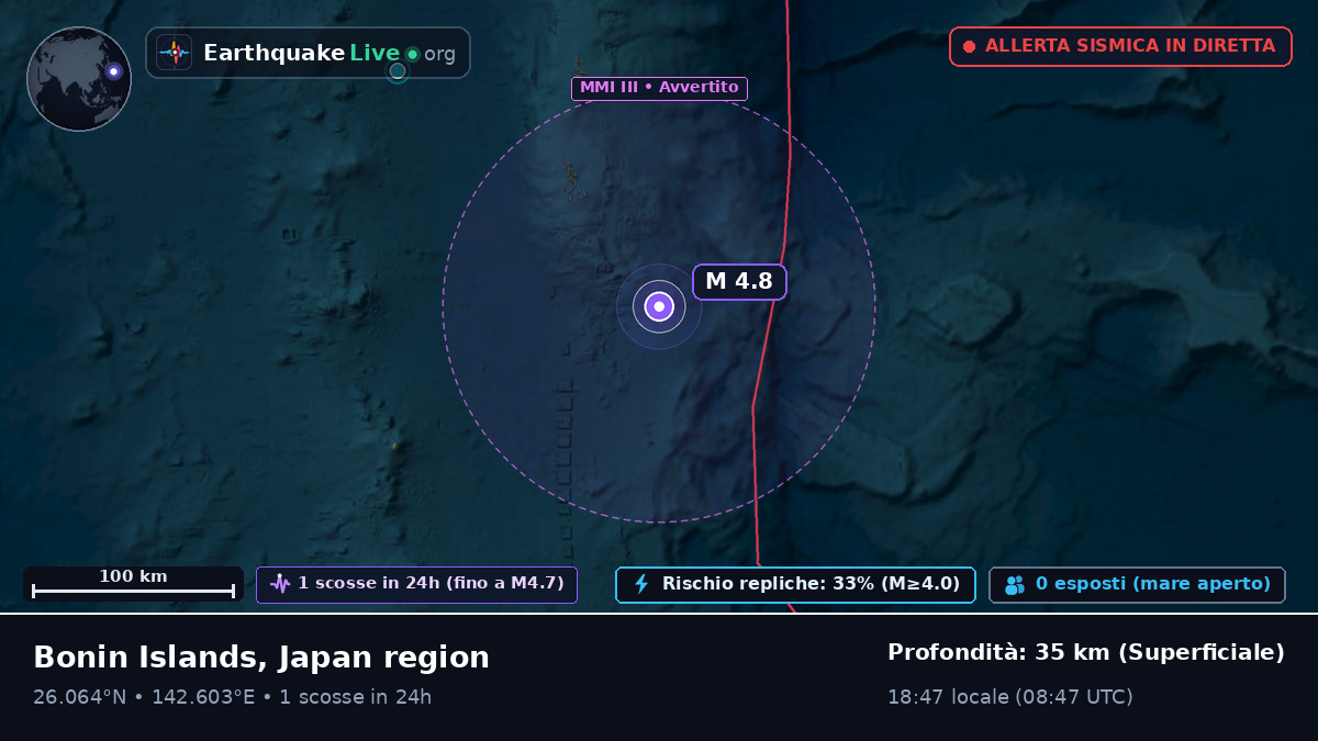 Oceano Pacifico settentrionale (Giappone)