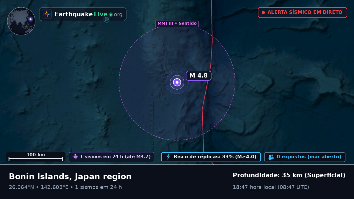 Oceano Pacífico Norte (Japão)
