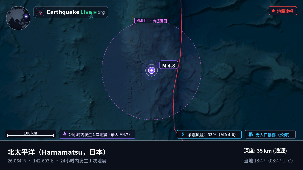 北太平洋 (日本)