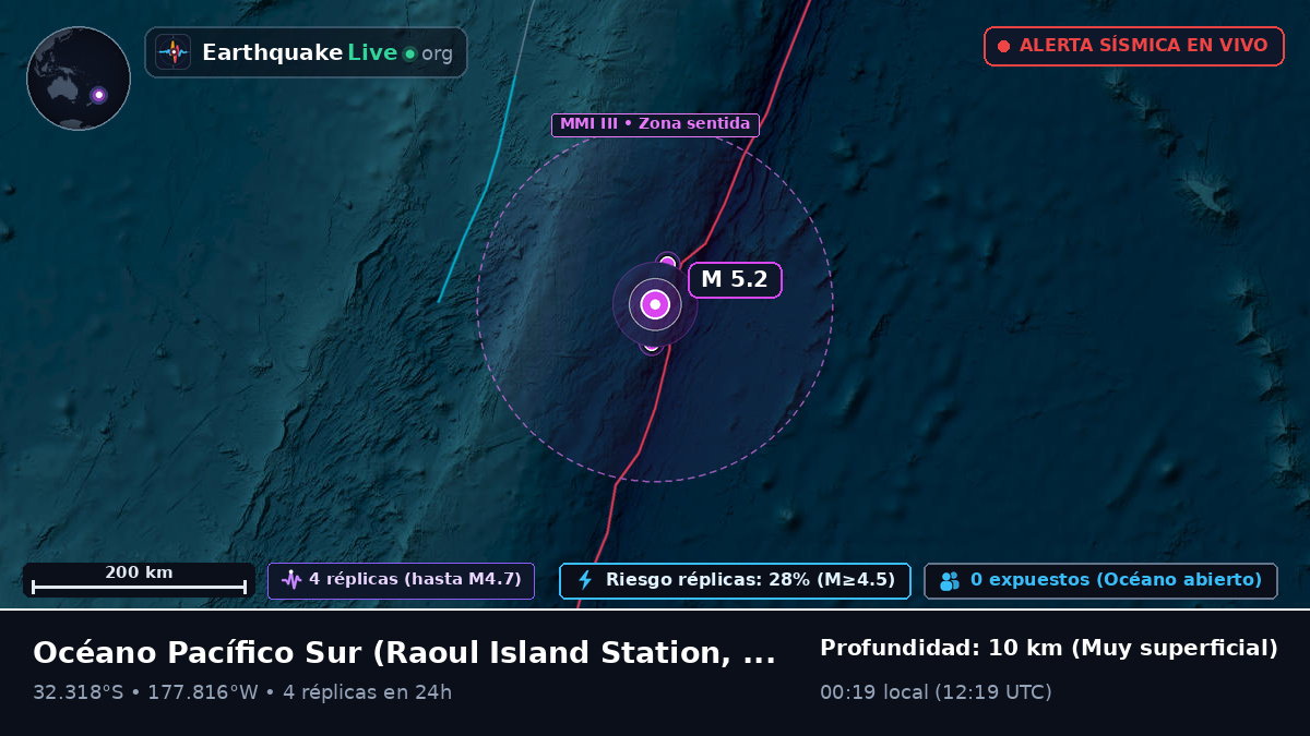 Océano Pacífico Sur (Kermadec Islands)