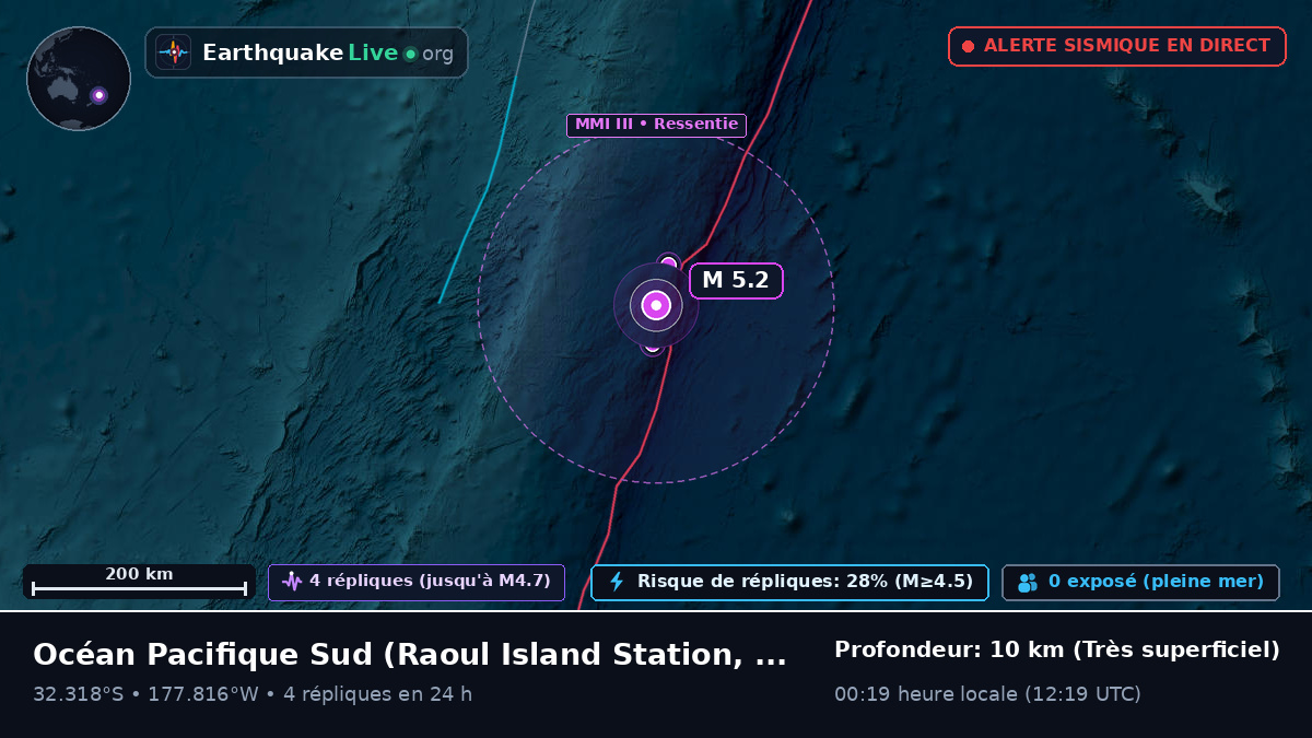 Océan Pacifique Sud (Kermadec Islands)