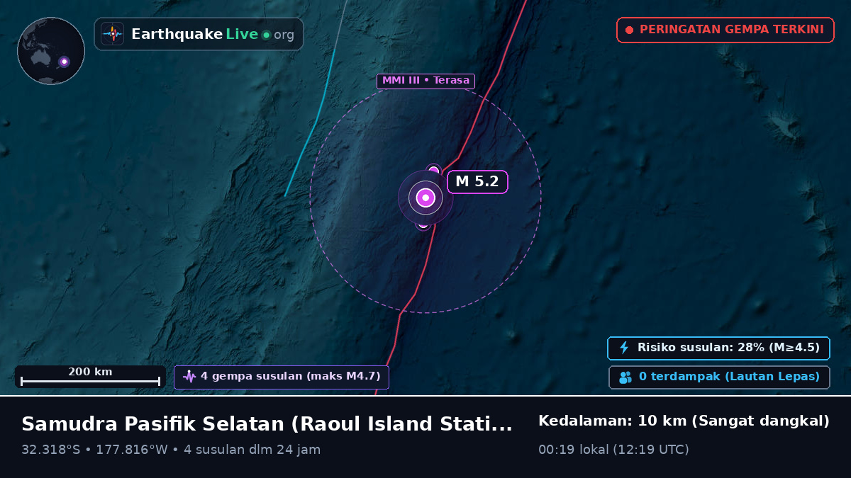 Samudra Pasifik Selatan (Kermadec Islands)
