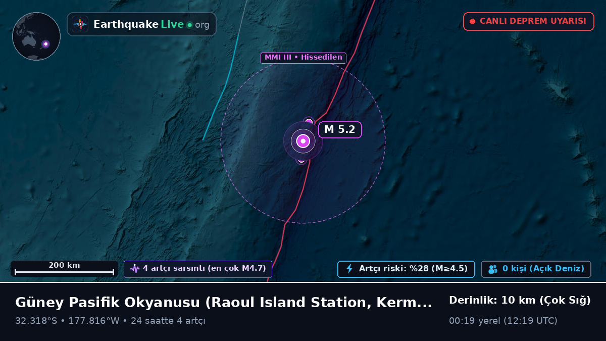 Güney Pasifik Okyanusu (Kermadec Islands)
