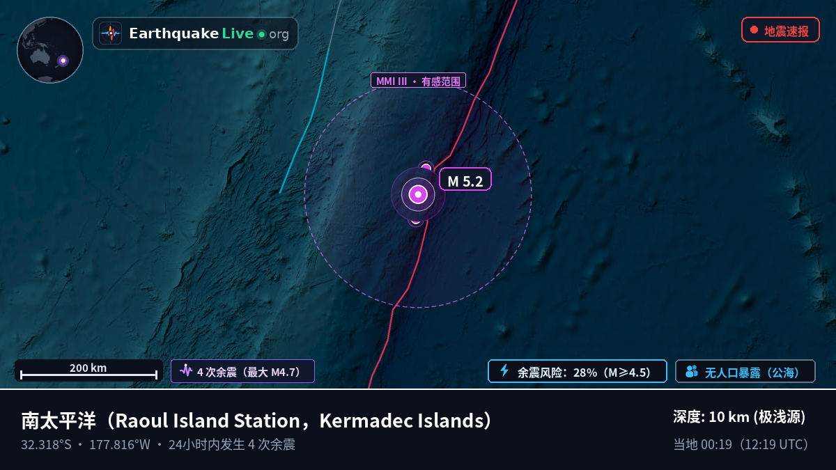 南太平洋 (Kermadec Islands)