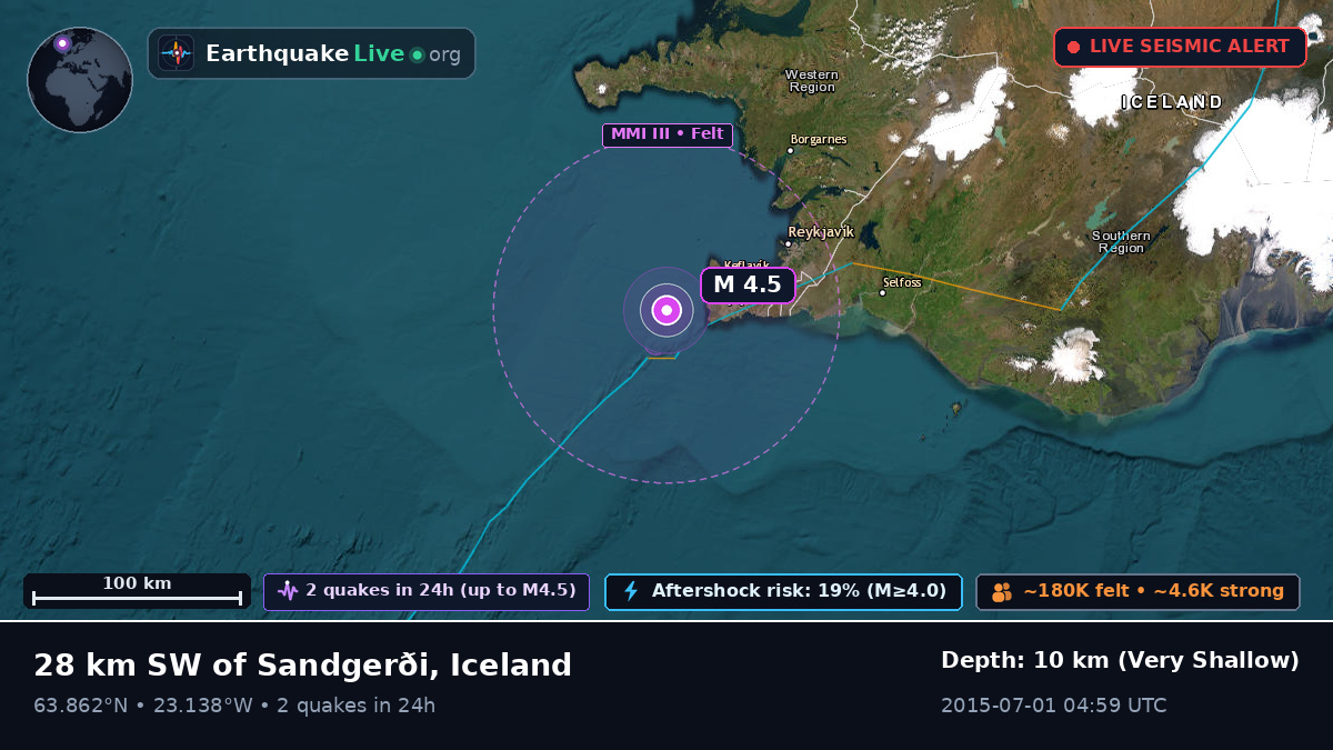Off the coast of Keflavík, Iceland