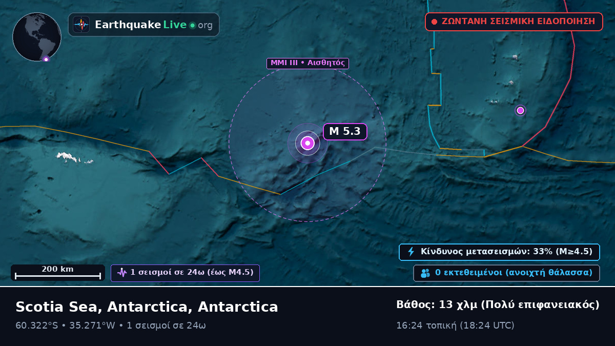 Νότιος Ωκεανός (Antarctica)