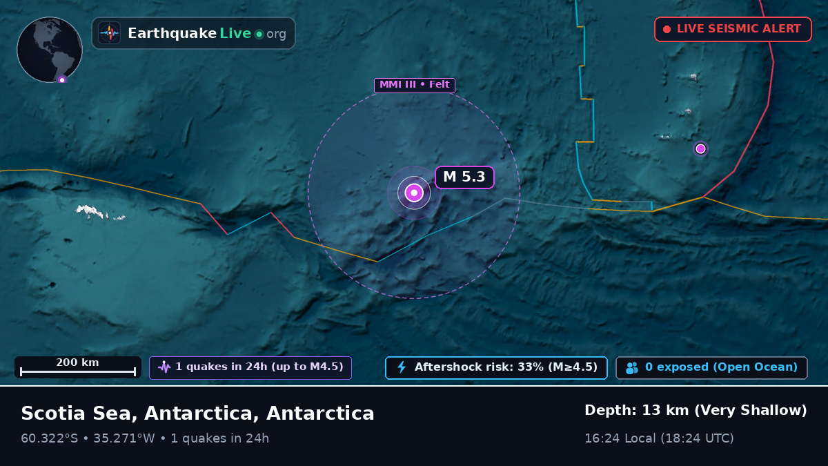 Southern Ocean (Antarctica)