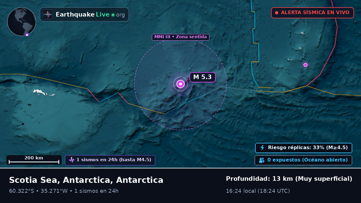 Océano Antártico (Antarctica)