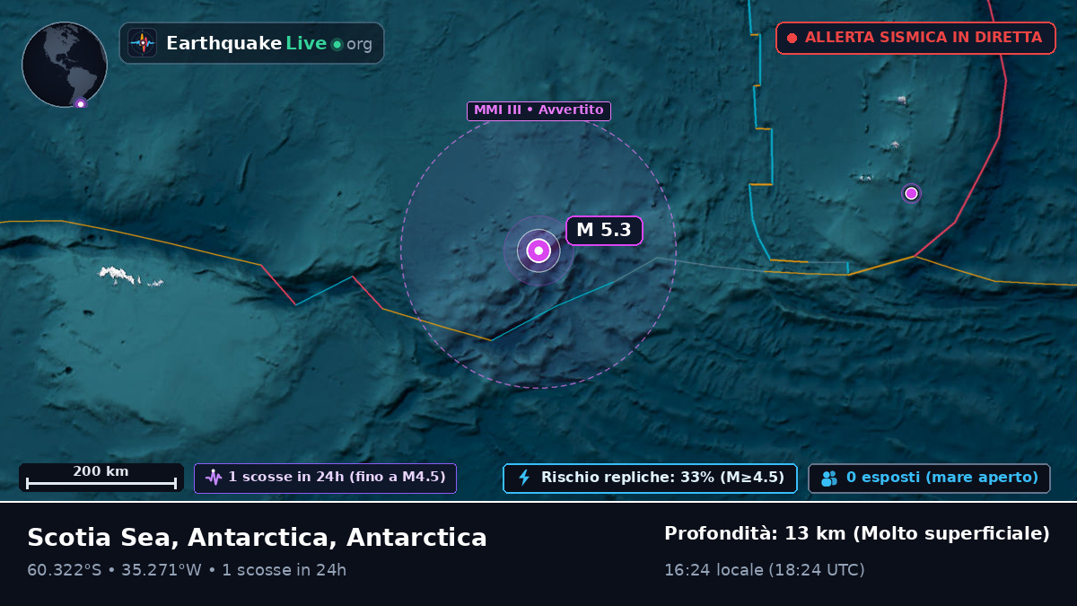 Oceano Antartico (Antarctica)