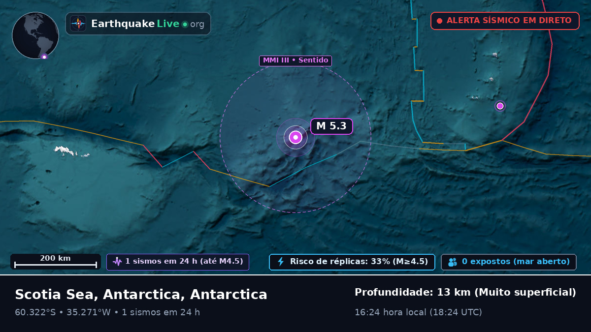 Oceano Antártico (Antarctica)
