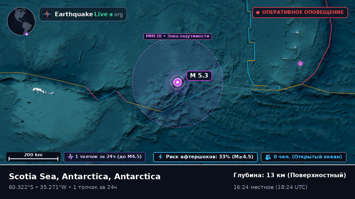 Южный океан (Antarctica)