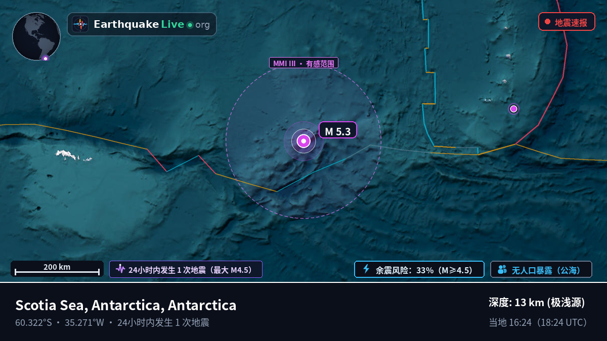 南大洋 (Antarctica)
