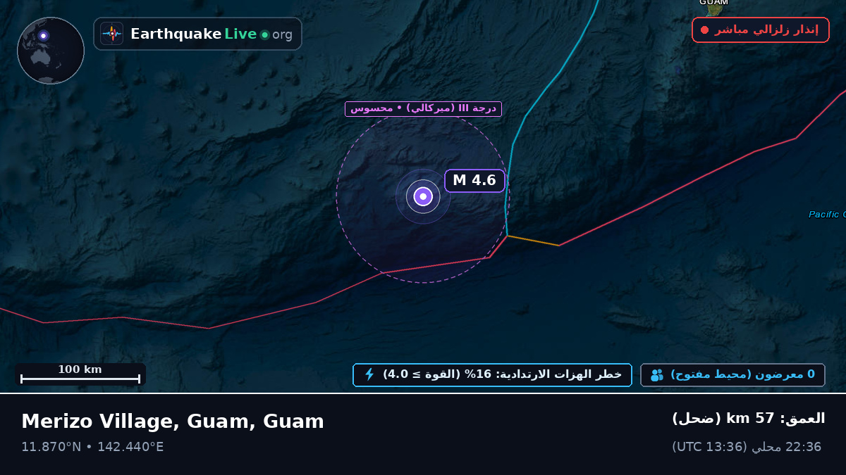 بحر الفلبين (Guam)