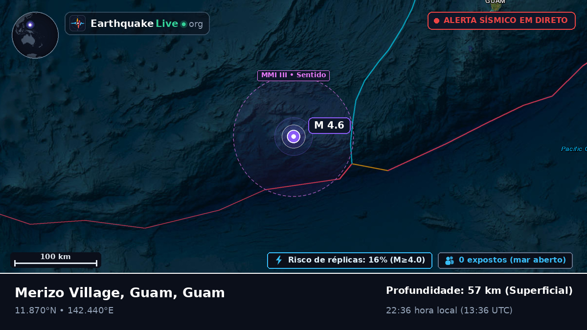 Mar das Filipinas (Guam)