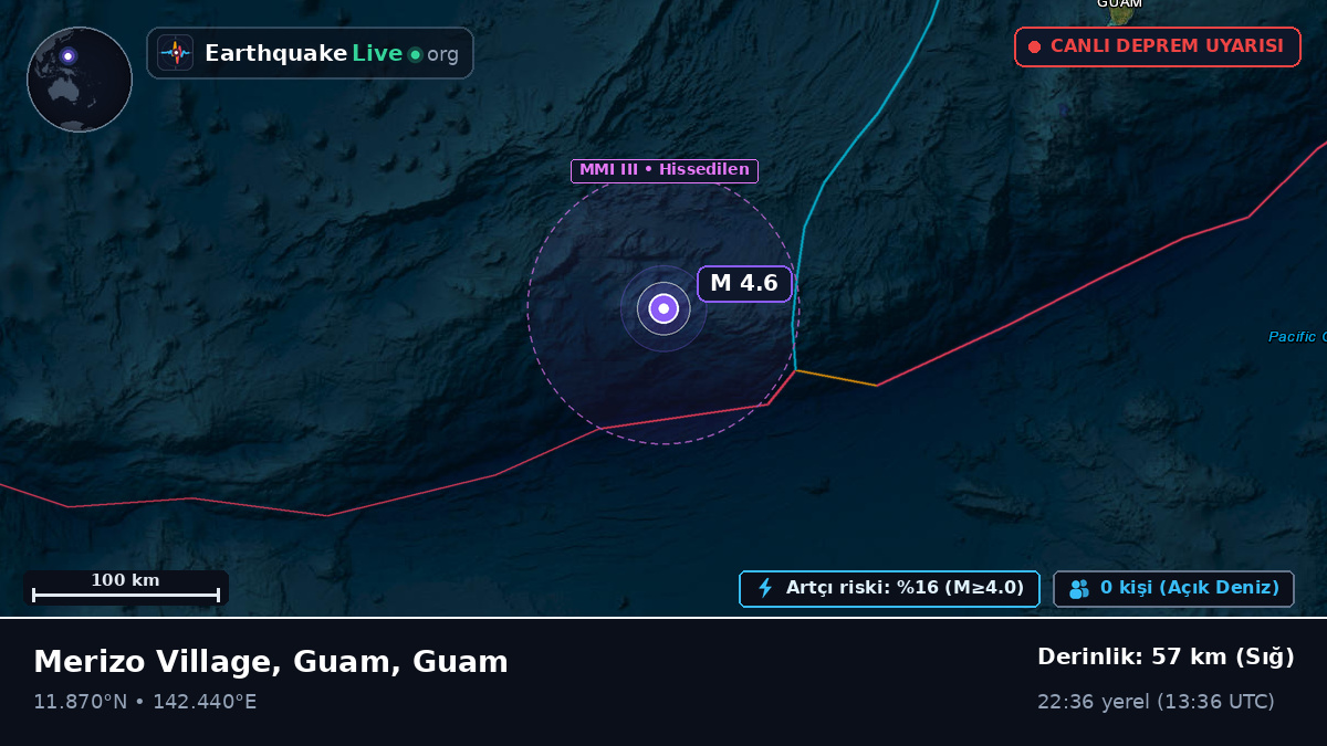 Filipin Denizi (Guam)