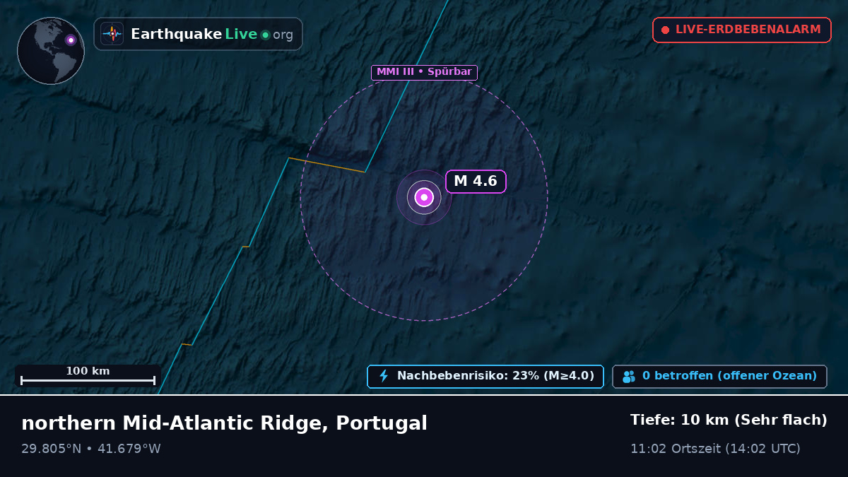 Nordatlantik (Portugal)