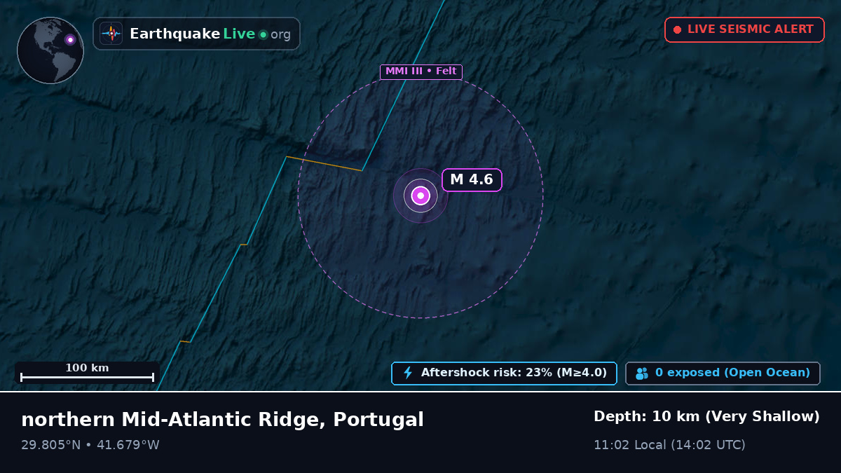 North Atlantic Ocean (Portugal)