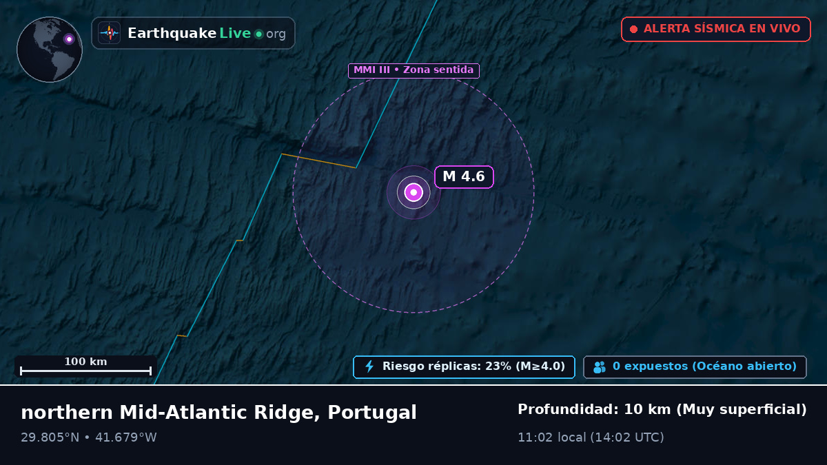 Océano Atlántico Norte (Portugal)