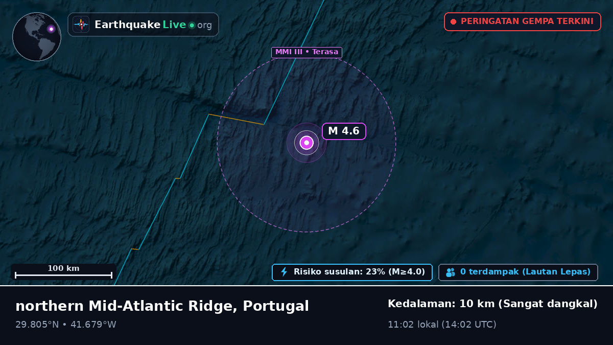 Samudra Atlantik Utara (Portugal)