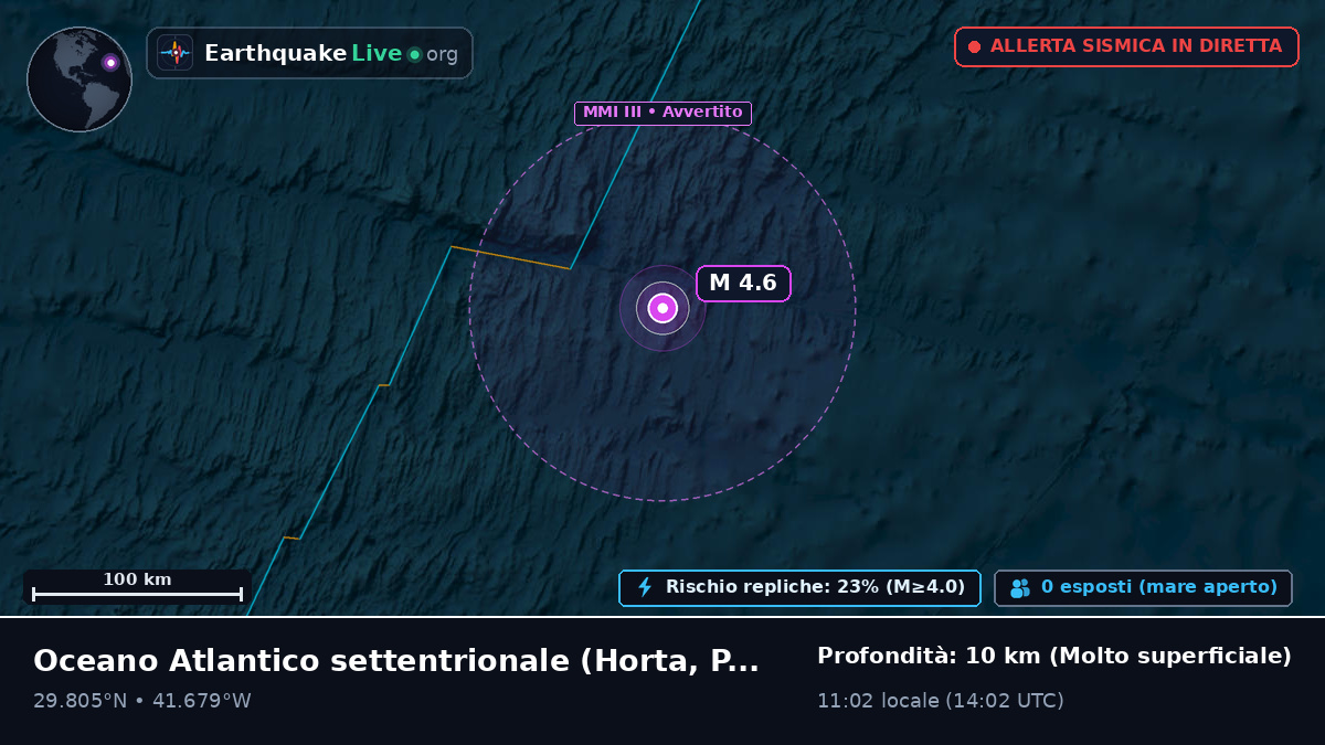 Oceano Atlantico settentrionale (Portogallo)