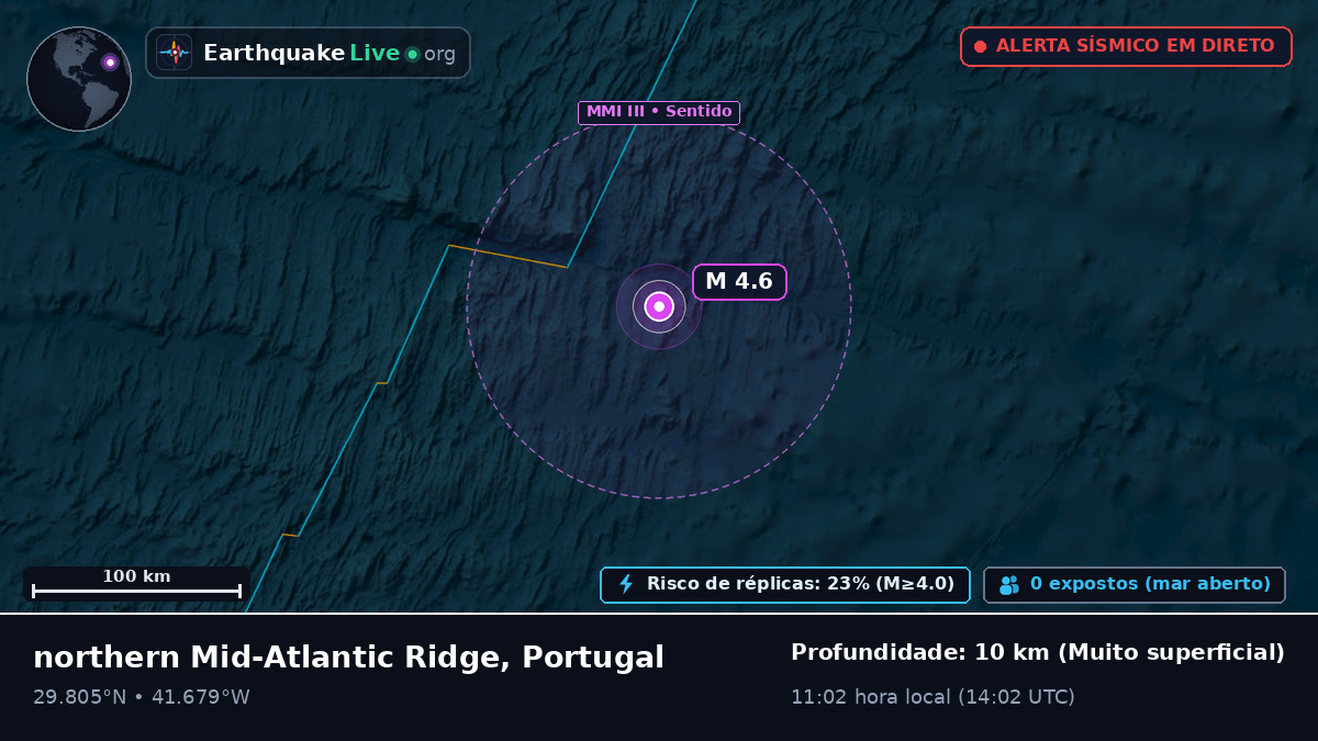 Oceano Atlântico Norte (Portugal)
