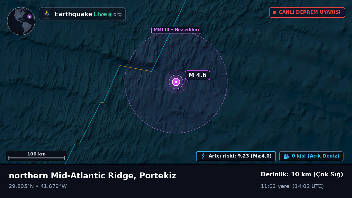 Kuzey Atlantik Okyanusu (Portekiz)