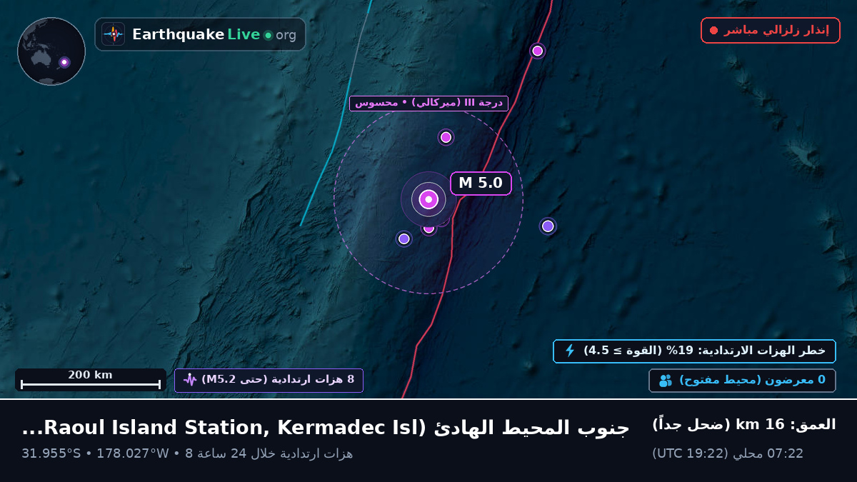 جنوب المحيط الهادئ (Kermadec Islands)