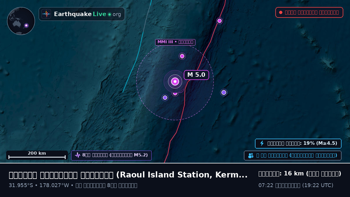 দক্ষিণ প্রশান্ত মহাসাগর (Kermadec Islands)