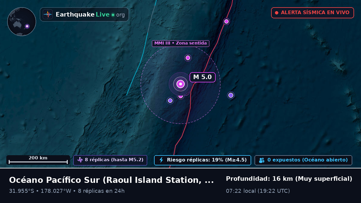 Océano Pacífico Sur (Kermadec Islands)