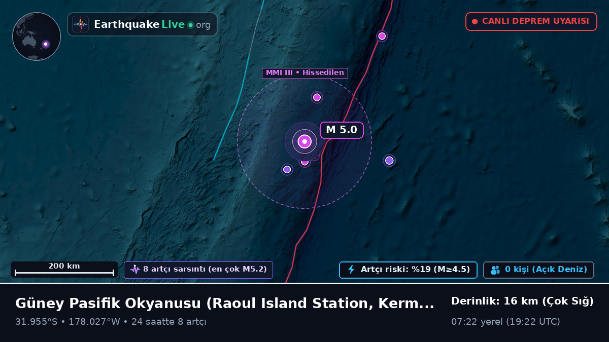 Güney Pasifik Okyanusu (Kermadec Islands)