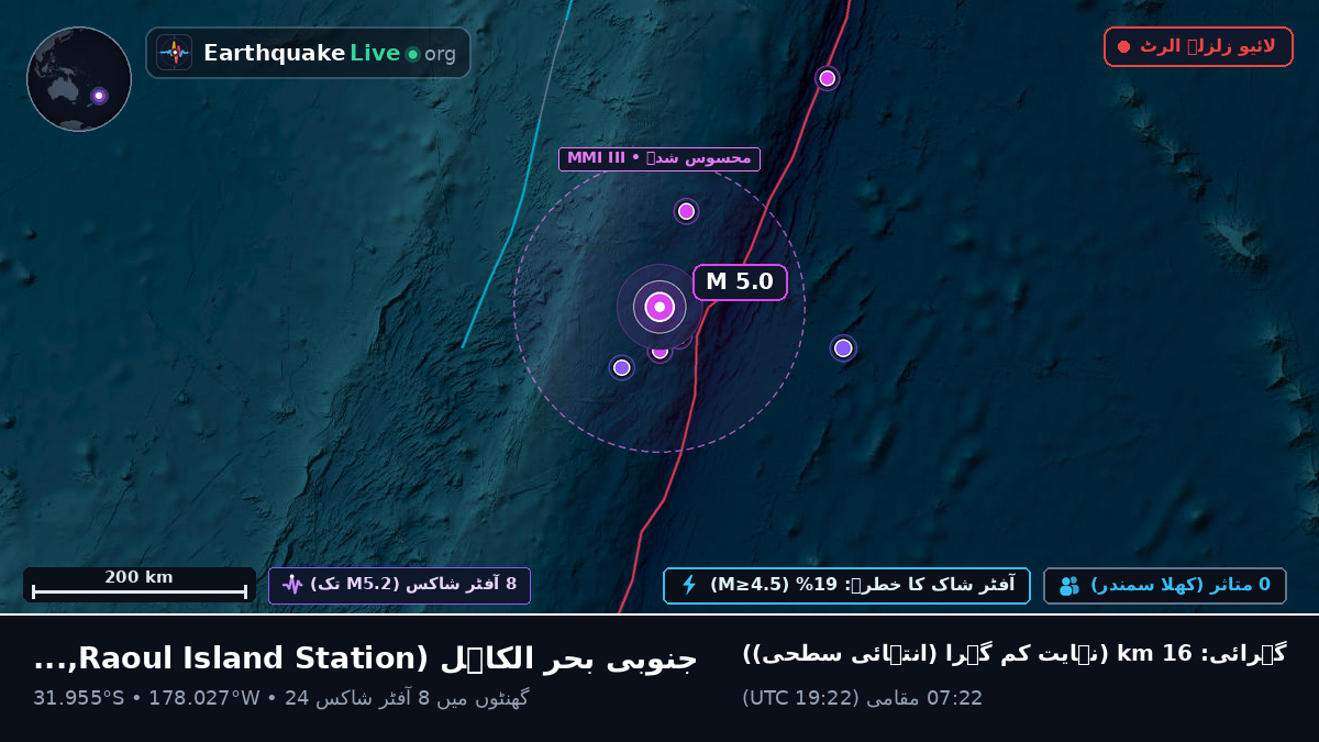 جنوبی بحر الکاہل (Kermadec Islands)