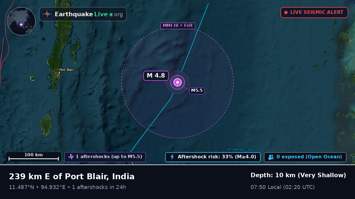 Off the coast of Port Blair, India